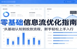 �������Ϣ���Ż�ָ�ϣ��ӻ�����֪��Ͷ�����̣�����������������