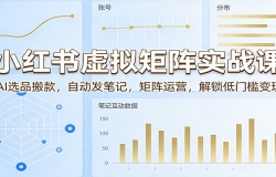 С�����������ʵս�Σ�AIѡƷ���Զ����ʼǣ�������Ӫ���������ż�����