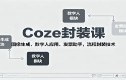 CozeװΣͼɡӦáƱ̷֣װ