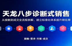 天龙八步诊断式销售,从接触到成交全流程拆解,建立标准化体系提升转化率