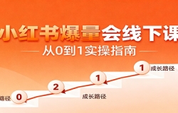 小红书爆量会线下课,聚焦小红书运营全流程,从0到1爆店实操方案